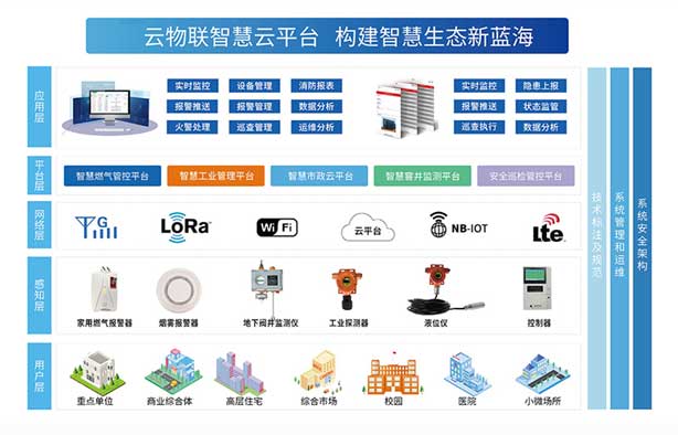 腾博会科技宣布新一代智能气体监测系统 助力工业清静升级